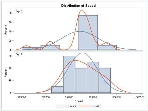 BANA6043: t-tests in SAS