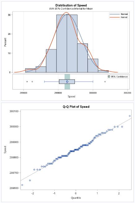 BANA6043: t-tests in SAS