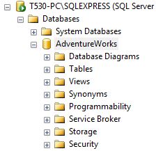 AdventureWorks Database Contents